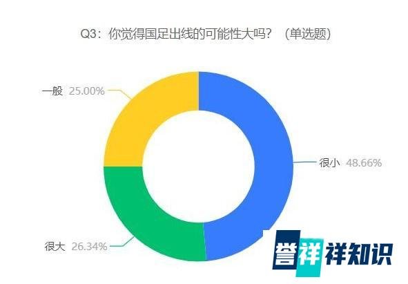 官媒称国足需要决心和勇气,网友:没有技术,国足是靠爱发电的