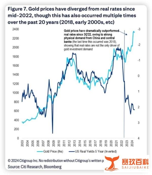专家预测！明年金价冲上3000美元