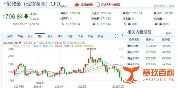 黄金跌势凶猛，有人一笔直接买走十根金条！我能入手吗？