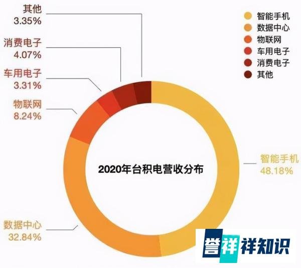 比特币:芯片危机背后的罪魁祸首?
