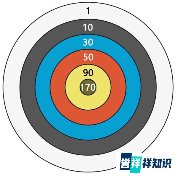 物质篇---星球：引力是什么回事？