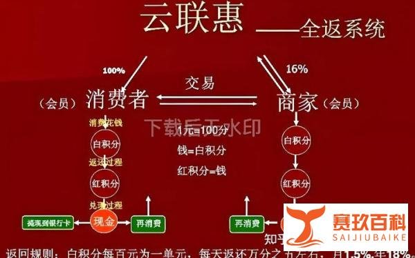 从骗千亿到2000万用户:云联惠与 “我店”,差的是良心还是脑子?