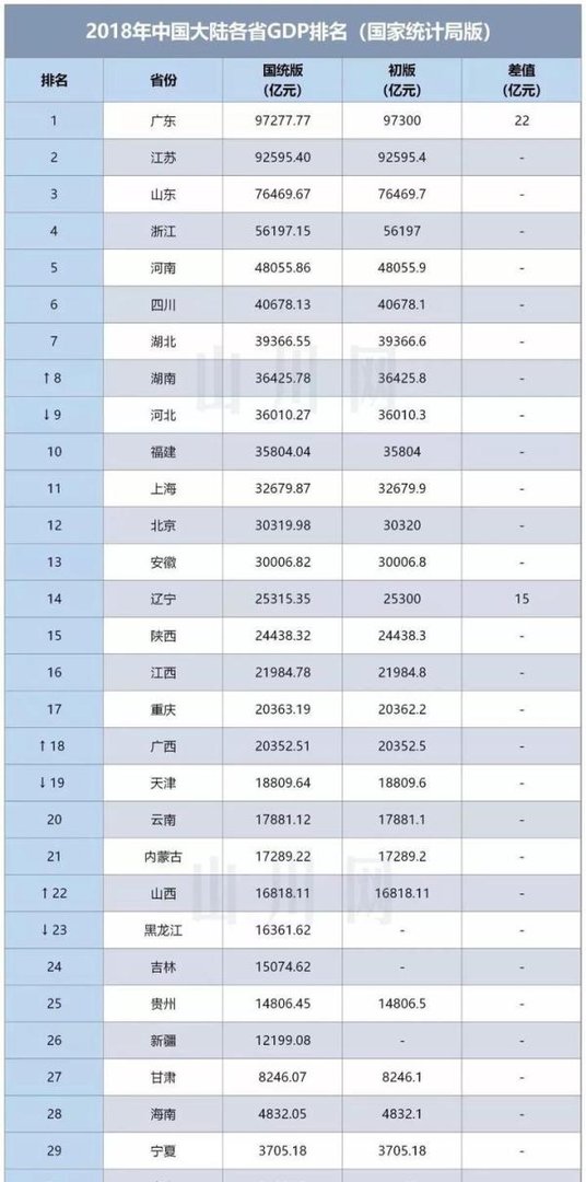 2019中国最富1000人榜:全国各省各上榜几人?拥有多少财富?