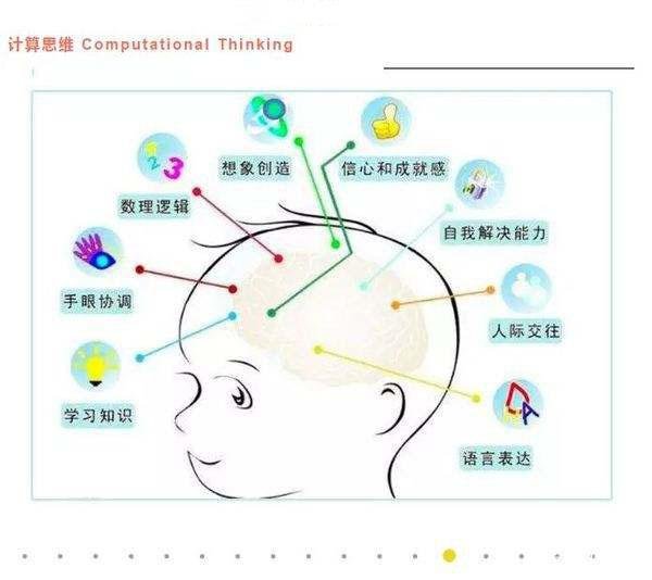 深圳少儿编程培训班哪个算是最好的