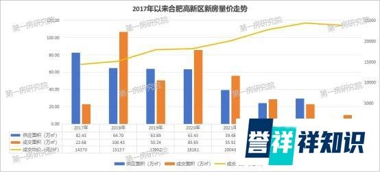 重归开盘价！房价过山车后高新富人区也在“倒车接人”
