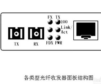fx/ tx什么意思?