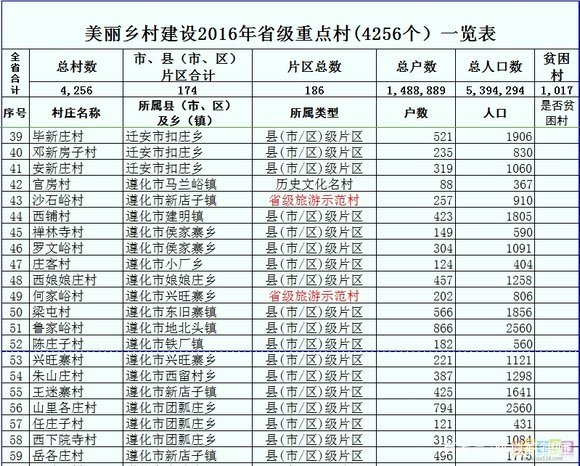 明年河北拆迁村名单