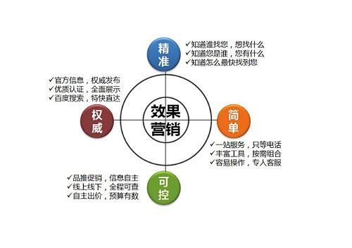 爱艺购的功能介绍