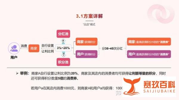 从骗千亿到2000万用户:云联惠与 “我店”,差的是良心还是脑子?