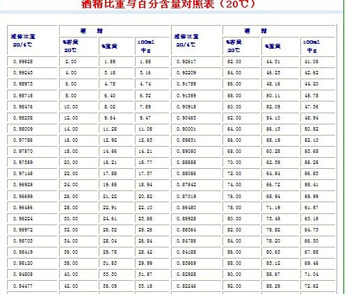 酒精的粘度系数是多少？