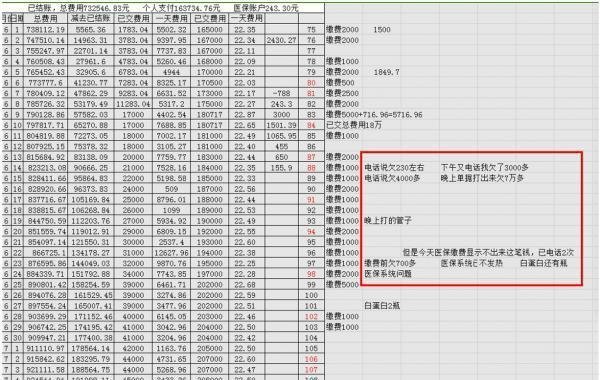 名校博士自述：我是怎样查出医院多收我爸10万医疗费的