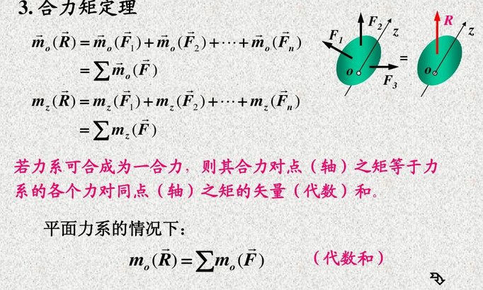 什么是代数和？什么是算术和？