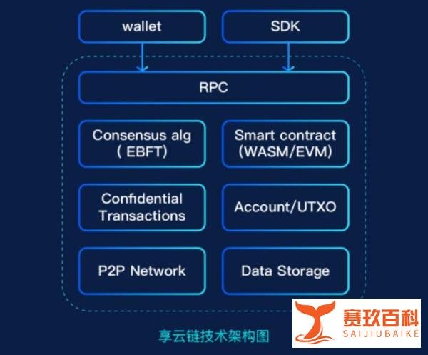 链克商城：全球第一商用币链克的价值