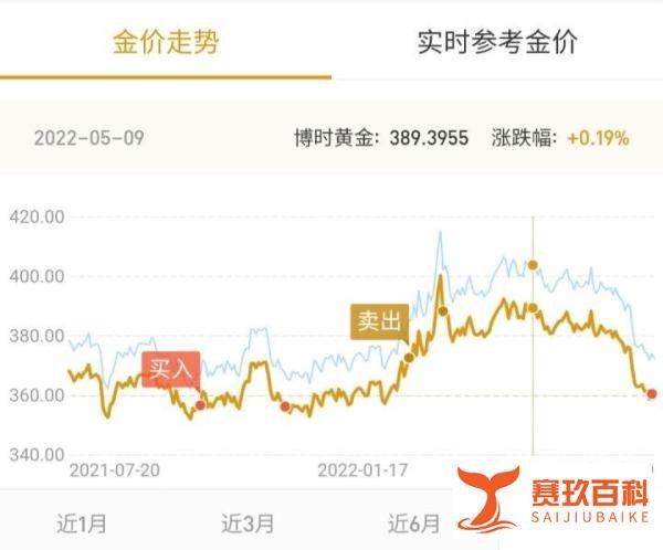 黄金跌势凶猛，有人一笔直接买走十根金条！我能入手吗？