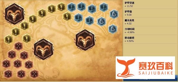 打野人马天赋加点图|战争之影人马打野符文天赋
