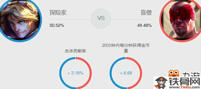 LOL7.17版本EZ怎么打野