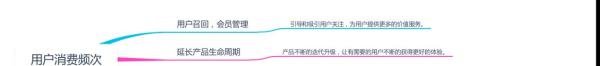 想做好用户生命周期价值(LTV)分析?看这里!