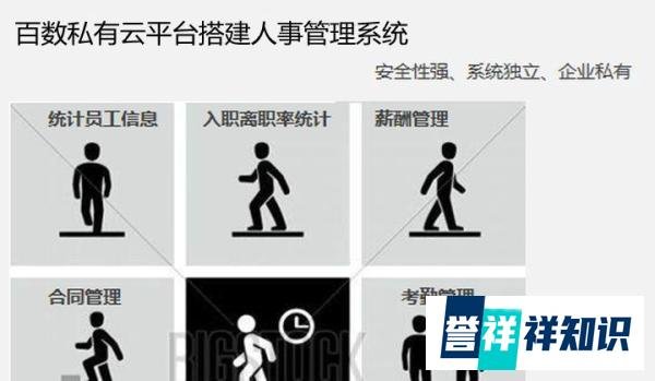 私有云搭建人事管理系统—实现自动化办公
