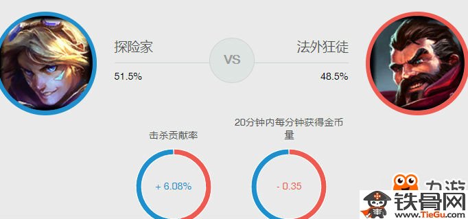 LOL7.17版本EZ怎么打野