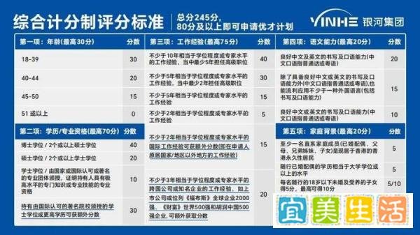 香港优才计划一网打尽攻略:申请官网+需要什么条件+续签+申请费用