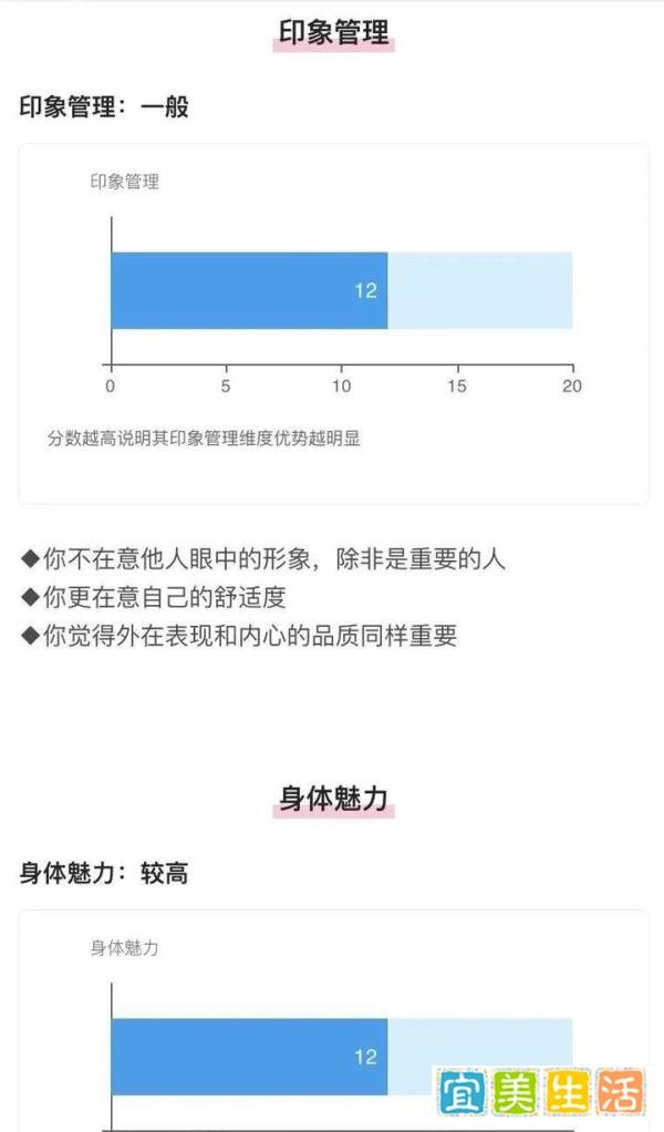恋爱魅力指数评估(女生版):测一测自己在异性心中能打几分?