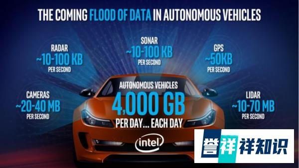 153亿美金，英特尔为什么收购 Mobileye