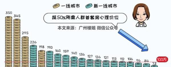 马云曾说不要买房了，未来房子如葱！十年后房子将白菜价！