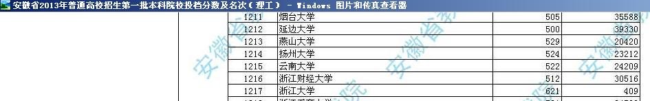 2013年安徽浙大的录取分数线是多少啊？
