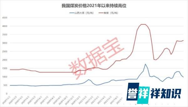 煤老板27亿抄底上海楼市，揭示了什么？