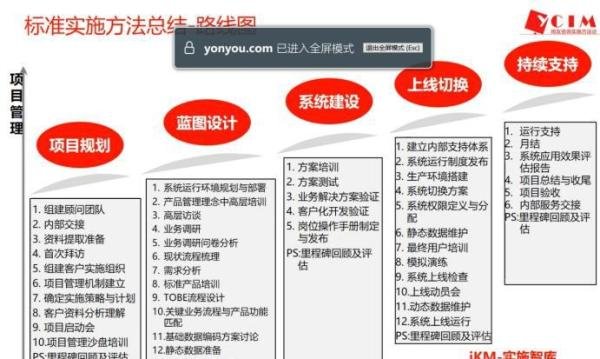 12.实施方法论（U8）