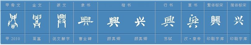 兴的繁体字怎么写啊？