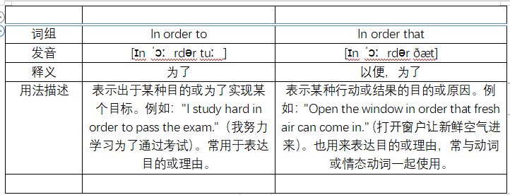 in order that和in order to有什么区别？