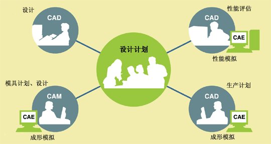 dfx测试什么意思?