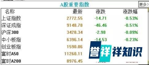 人民币暴跌，市场崩了？