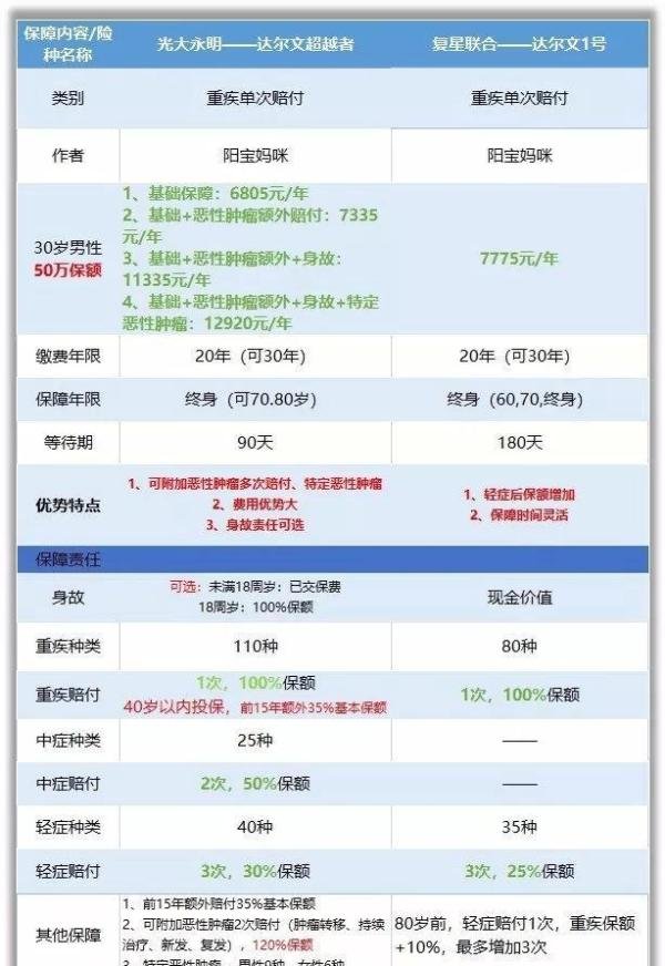 达尔文超越者VS达尔文1号——究竟谁更优秀?