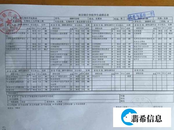 注册营养师/注册营养技师报考指南(2020版)