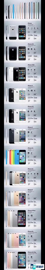 iPhone 发布 13 周年,这就是大型打脸集锦...