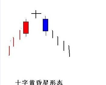 黄昏之星黄金k线图经典图解