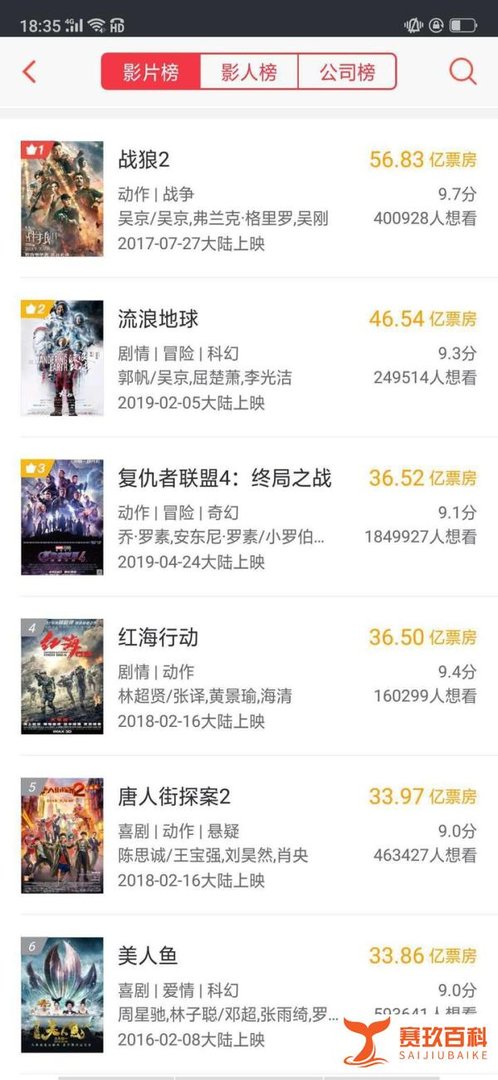 《复联4》5月4日,36亿票房超《红海行动》,跻身中国影史前三名