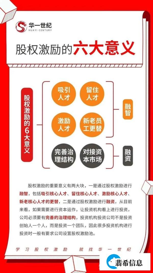 股权激励培训方案、股权激励课程