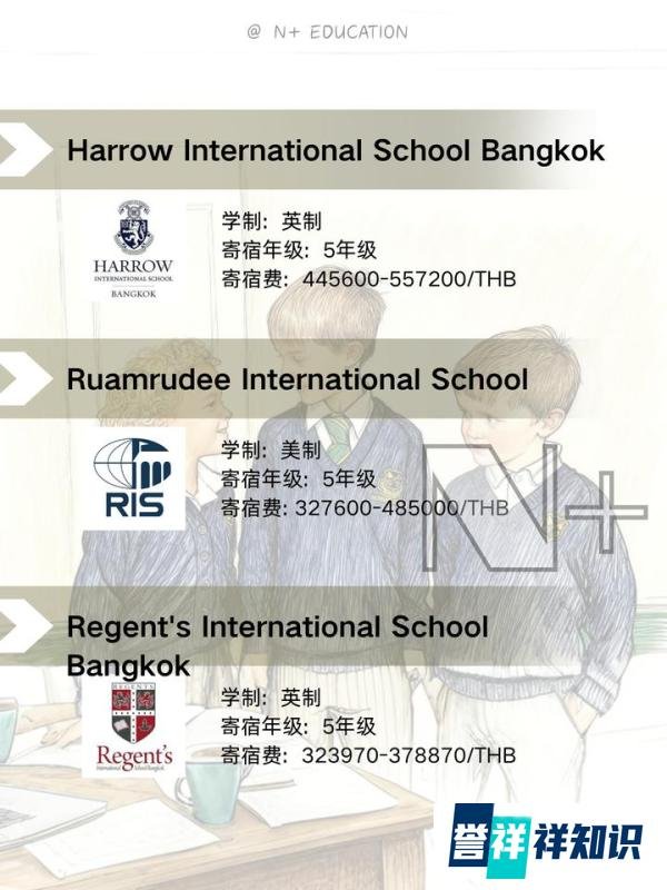 🇹🇭泰国这些学校都能寄宿… 不陪读也能读！