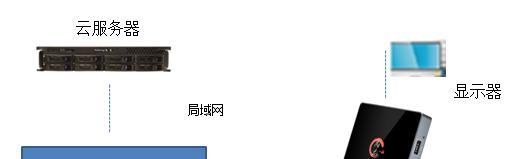 部署一间50个学生桌面的云教室需要怎么做