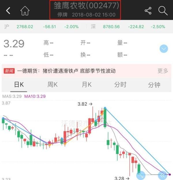 儿子拿冠军,父亲41亿元的股票被冻结