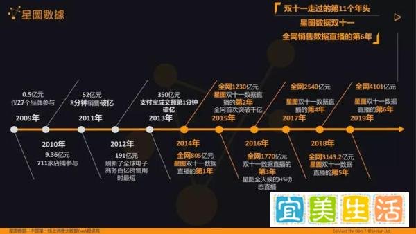 苏宁易购也加入直播带货了，2020年直播电商将“白热化”