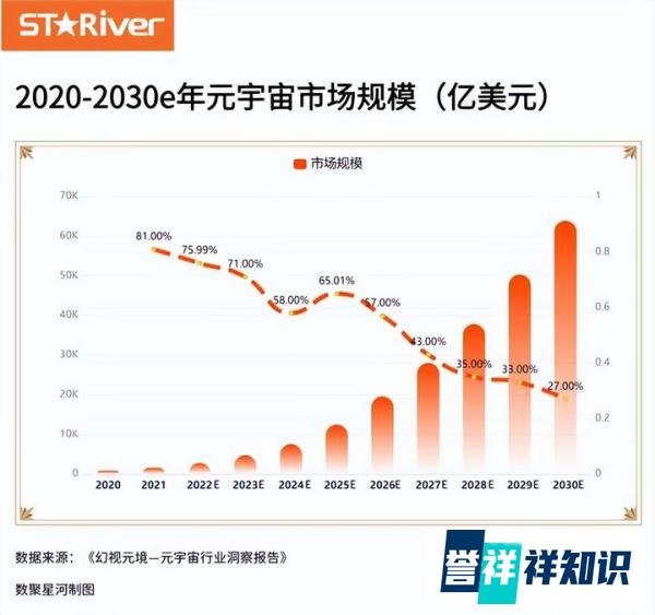 什么是元宇宙?我们离元宇宙还有多远?来看看这组数据报告