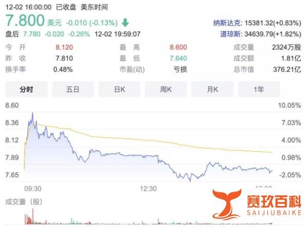 滴滴宣布:退市纽交所转向香港上市,这背后隐藏了什么信息?
