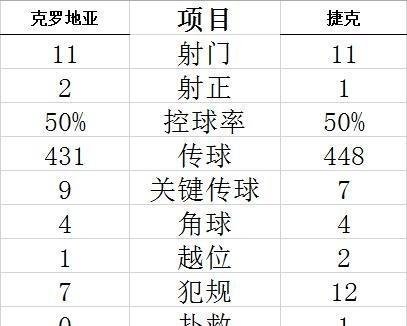 你如何看待克罗地亚VS捷克1-1结束比赛?