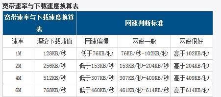 解决adsl测速问题