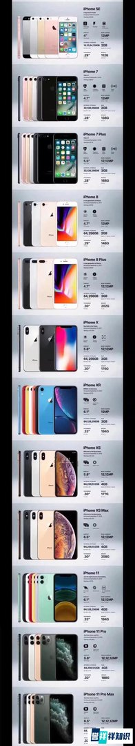 iPhone 发布 13 周年,这就是大型打脸集锦...