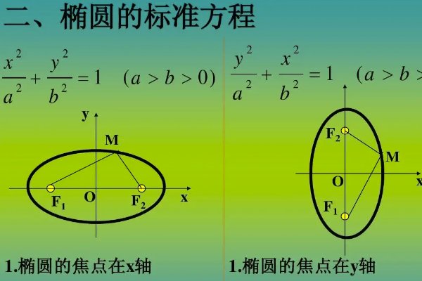 椭圆怎么读